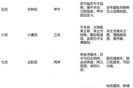 生肖属虎2026年的运势 生肖属虎2026年3月安门最吉利的日子有哪些